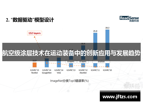 航空级涂层技术在运动装备中的创新应用与发展趋势