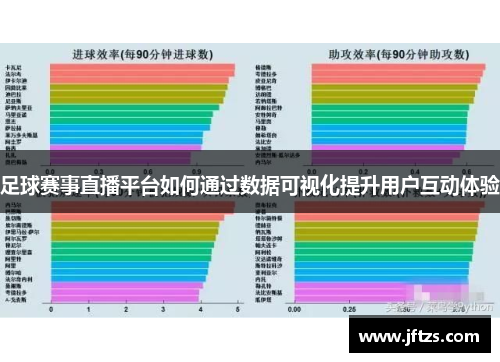 足球赛事直播平台如何通过数据可视化提升用户互动体验